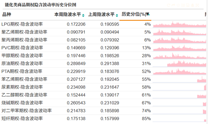 数据来源：紫金天风期货研究所