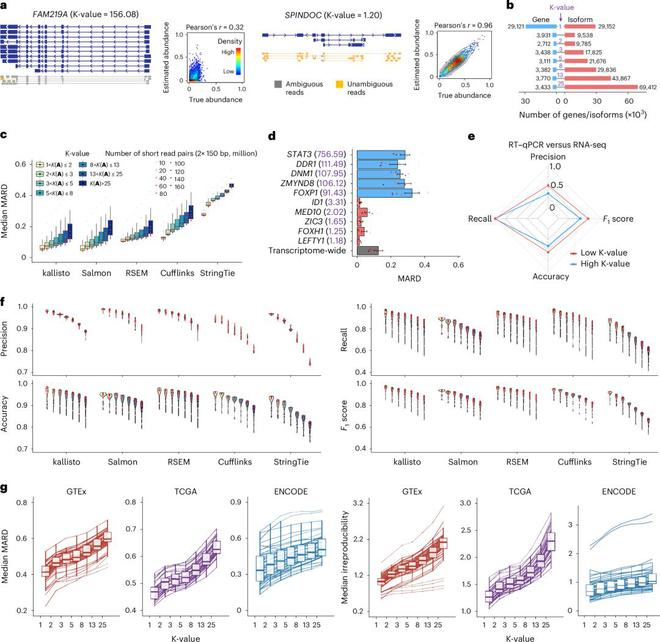 （来源：Nature Biotechnology）