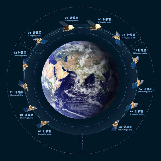 “三体计算星座”首轨卫星示意图
