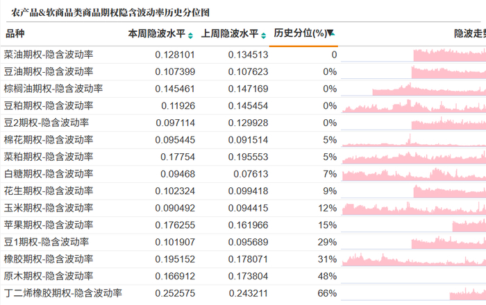 数据来源：紫金天风期货研究所