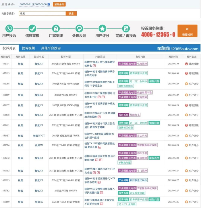 图/2025年1-6月极氪部分投诉情况