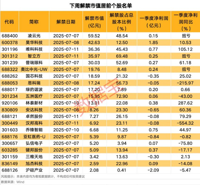 （文章来源：数据宝）