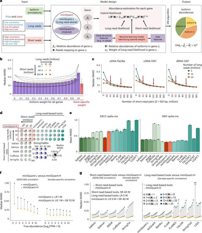 （来源：Nature Biotechnology）