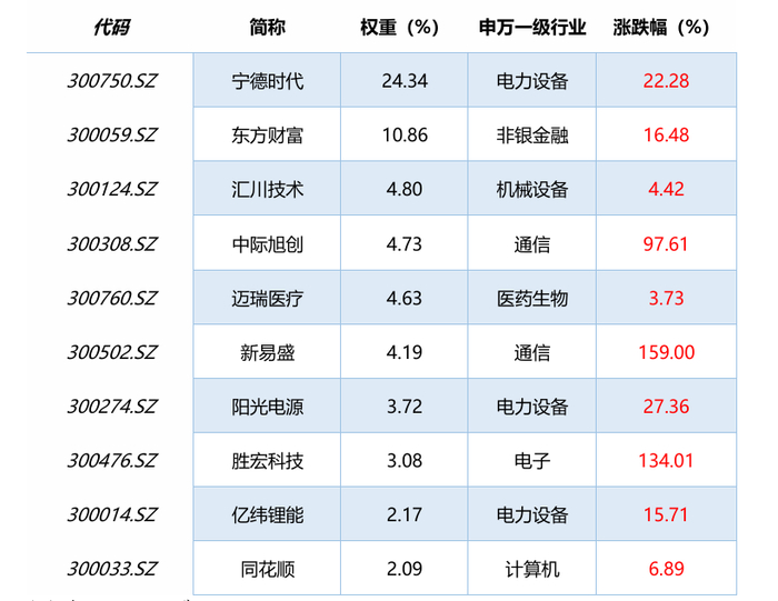 数据来源：Wind，截至2024.12.31