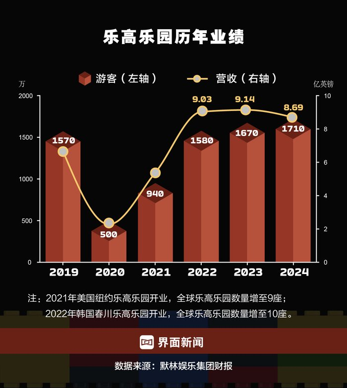 制图：界面新闻 何苗
