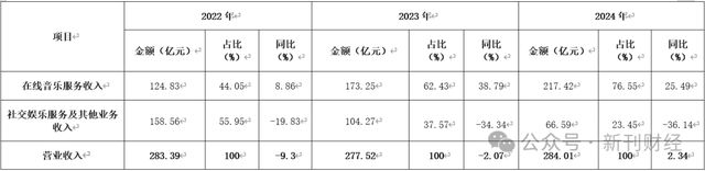 数据来源：同花顺iFinD
