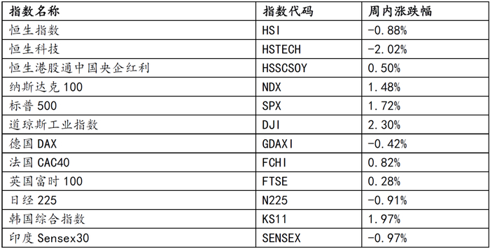 　　数据来源：Wind，华安基金，截至2025.7.4