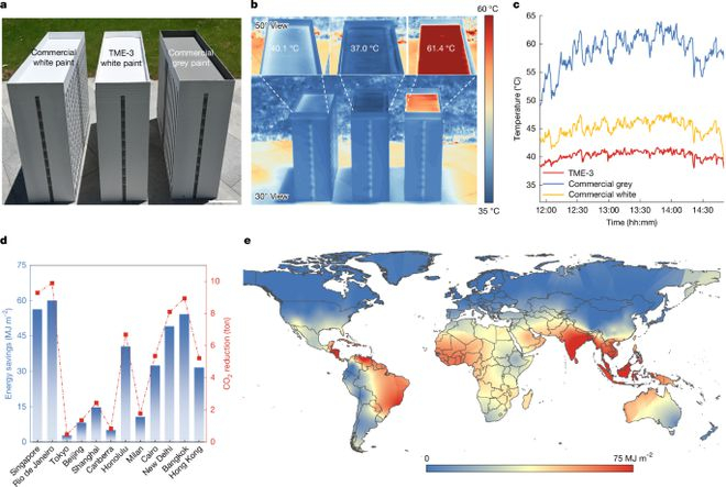 ▲建筑围护结构应用及节能评估