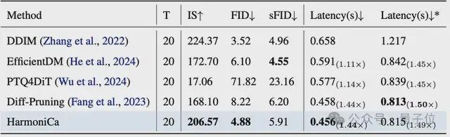 △与量化/剪枝方法的比较