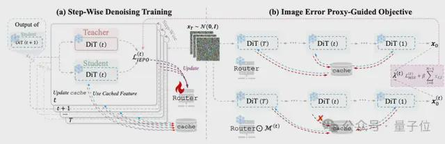 △HarmoniCa整体压缩框架