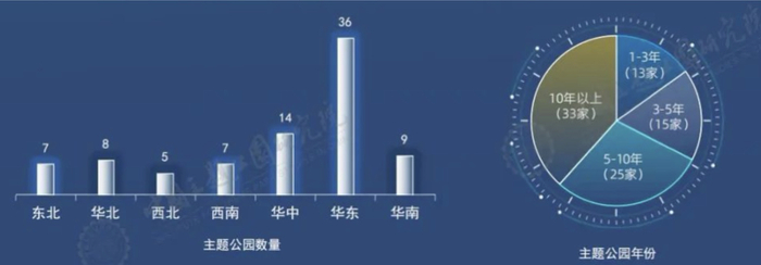 图源：《2024中国主题公园竞争力评价报告》