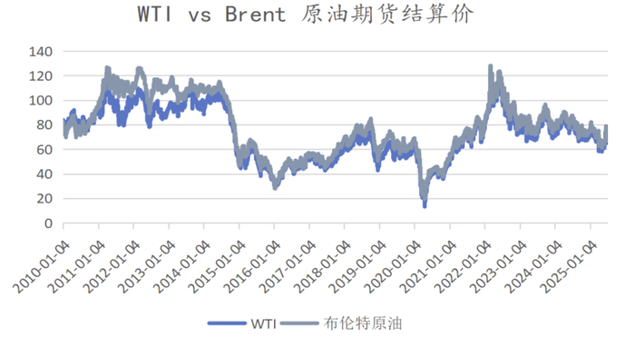　　数据来源：Wind，数据截止日期：2025.7.4