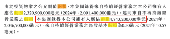  2024年，英皇国际股东已经亏损了20.46亿港元/图源：英皇国际财报
