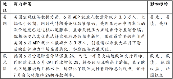 　　数据来源：Wind，华安基金，截至2025.7.4