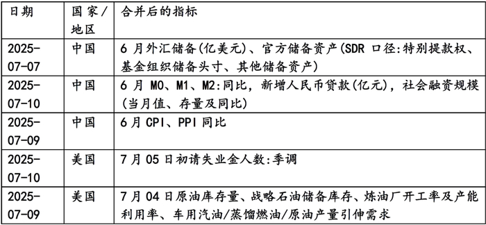 数据来源:Wind，华安基金