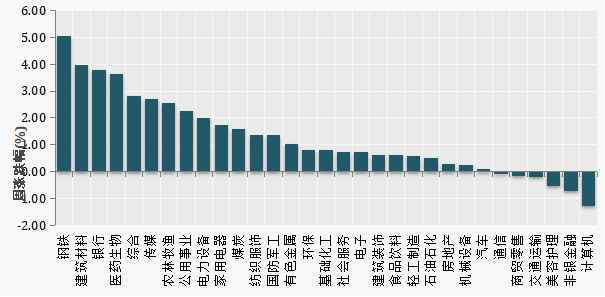 （数据来源：Wind）