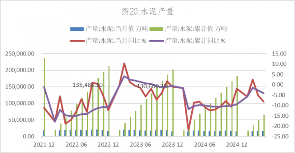 数据来源：Wind，英大期货