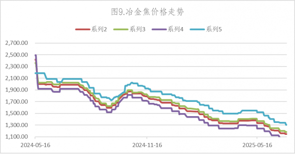 数据来源：Wind，英大期货