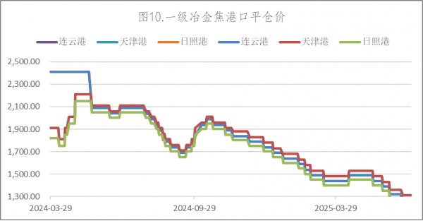 数据来源：Wind，英大期货