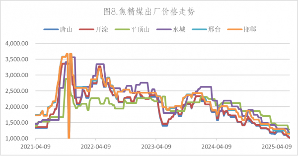 数据来源：Wind，英大期货