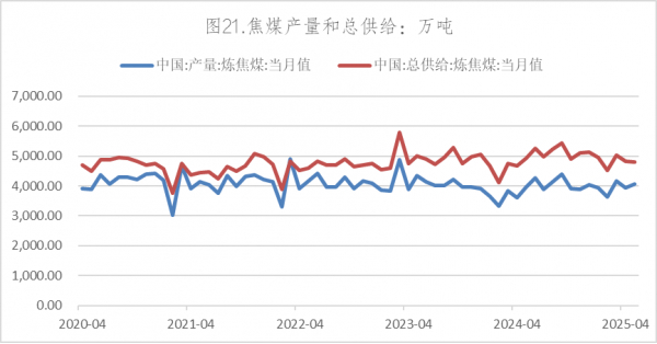数据来源：Wind，英大期货
