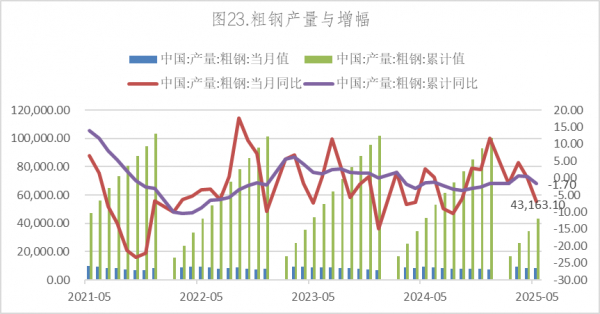 数据来源：Wind，英大期货