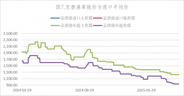 数据来源：Wind，英大期货