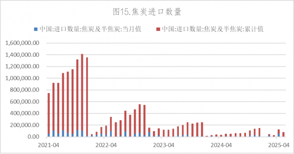 数据来源：Wind，英大期货