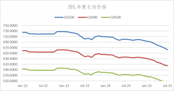 数据来源：Wind，英大期货