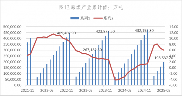 数据来源：Wind，英大期货
