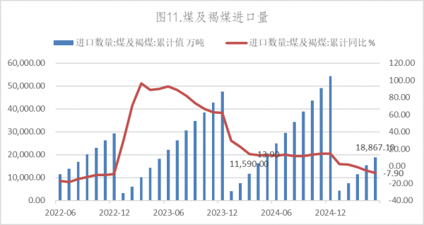 数据来源：Wind，英大期货