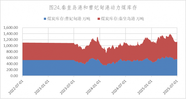 数据来源：Wind，英大期货