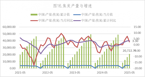 数据来源：Wind，英大期货