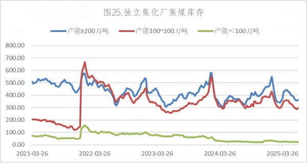 数据来源：Wind，英大期货