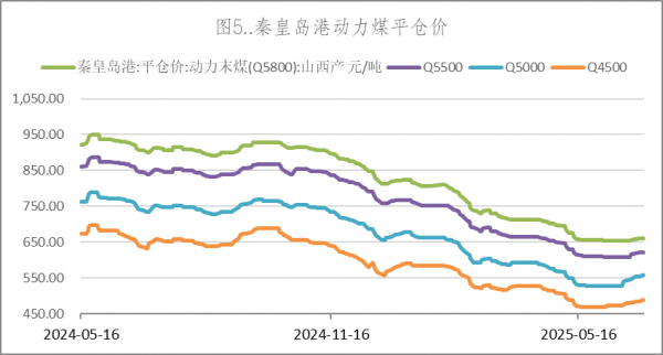 数据来源：Wind，英大期货