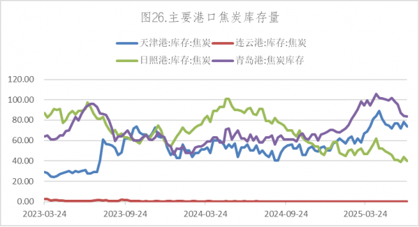 数据来源：Wind，英大期货