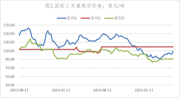 数据来源：Wind，英大期货