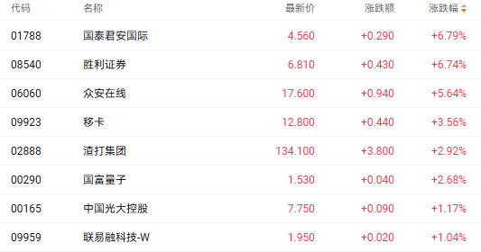 注：稳定币概念股的表现