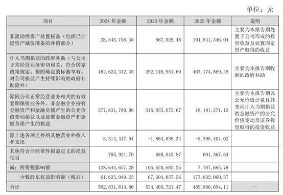 来源：华天科技2024年年报