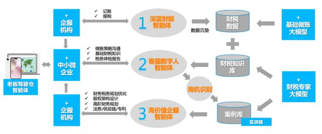 图片来源：企业供图