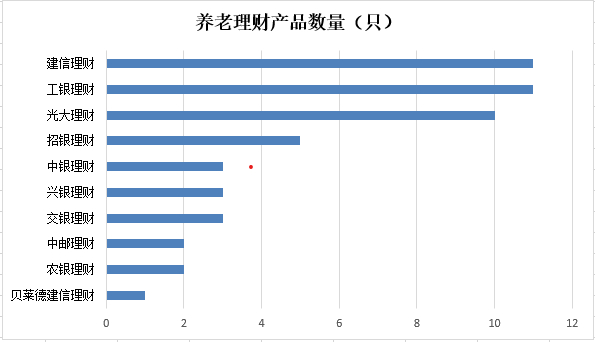 数据来源：中国理财网，财联社整理