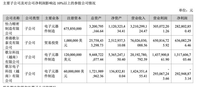 来源：歌尔股份2024年财报