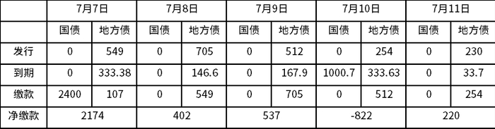 （数据来源：Wind、鑫元基金）