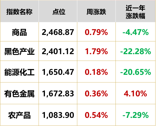 数据来源：同花顺