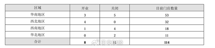 人人乐2015年门店分布情况，截取自企业财报。
