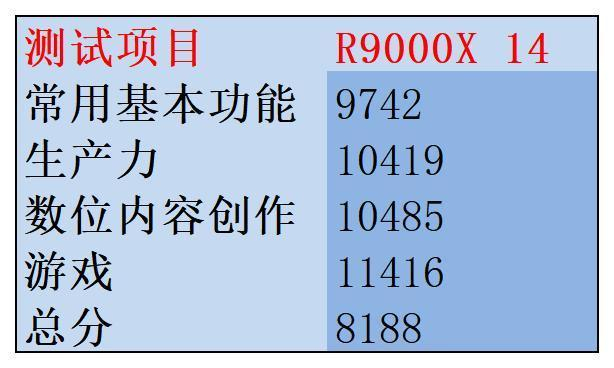 （图源：雷科技）