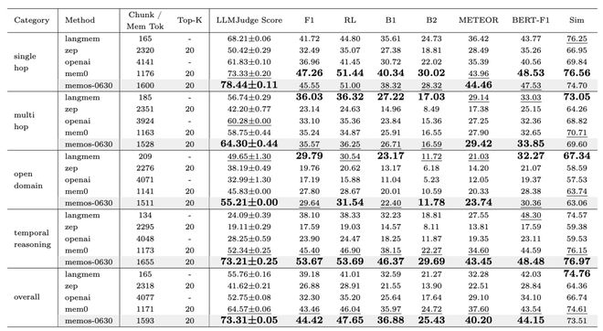 图9：完整评测结果