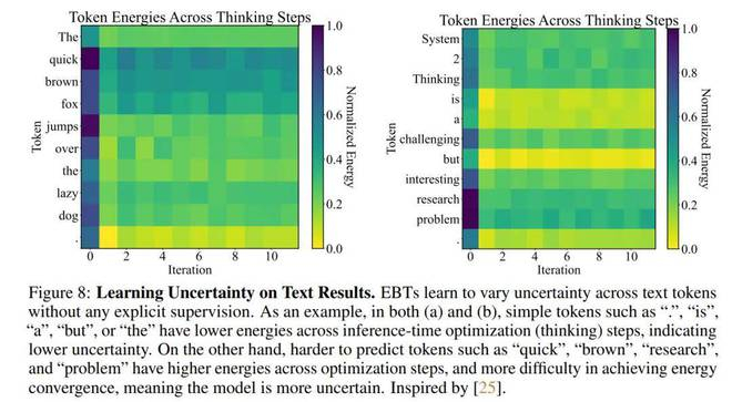 图 8：文本中的不确定性学习结果。