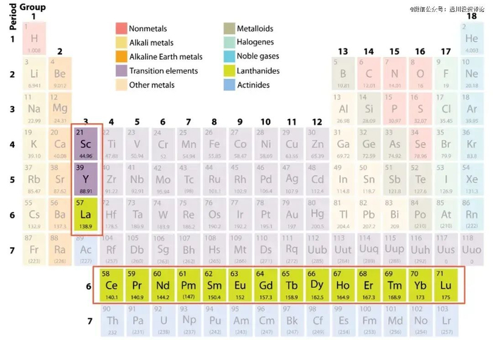 “稀土”指钪、钇和15种镧系元素