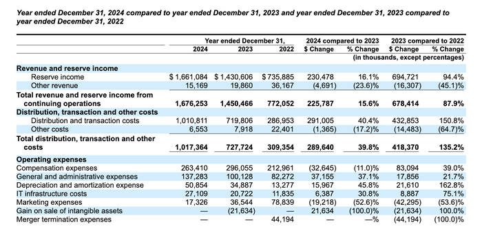 （图源：Circle招股书）